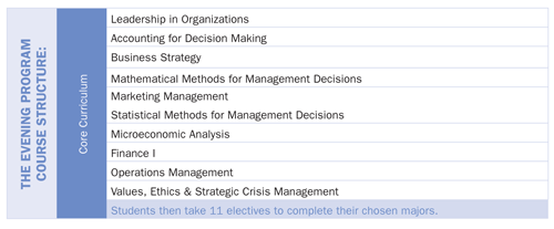 Evening Program Course Structure