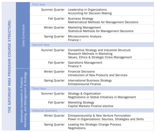 Saturday Program Course Structure