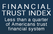 Financial Trust Index