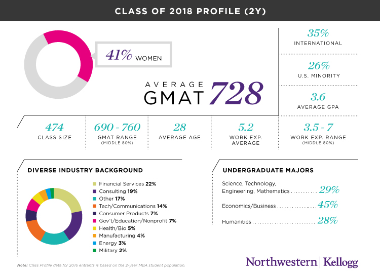 Kellogg School Of Management | Northwestern University