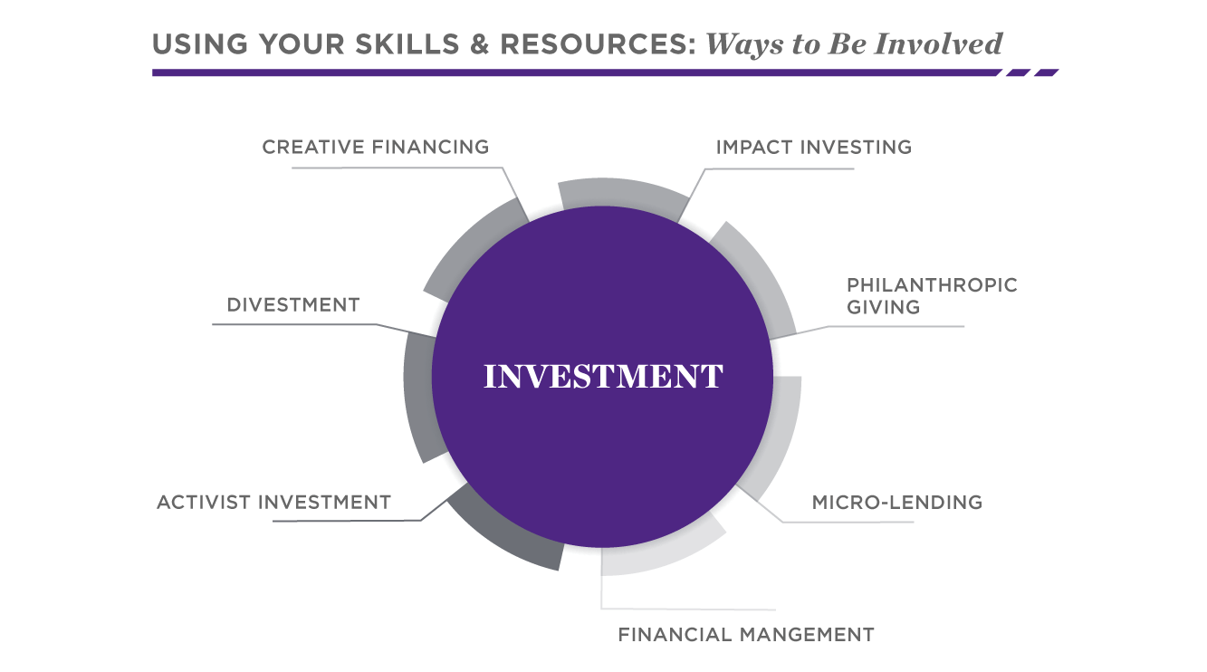 Get Involved through Investment | Social Impact | Kellogg School