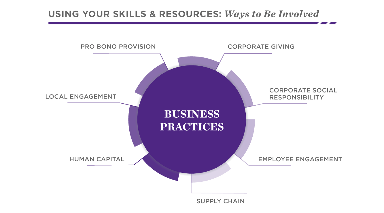 Get Involved through Business Practices | Social Impact | Kellogg School