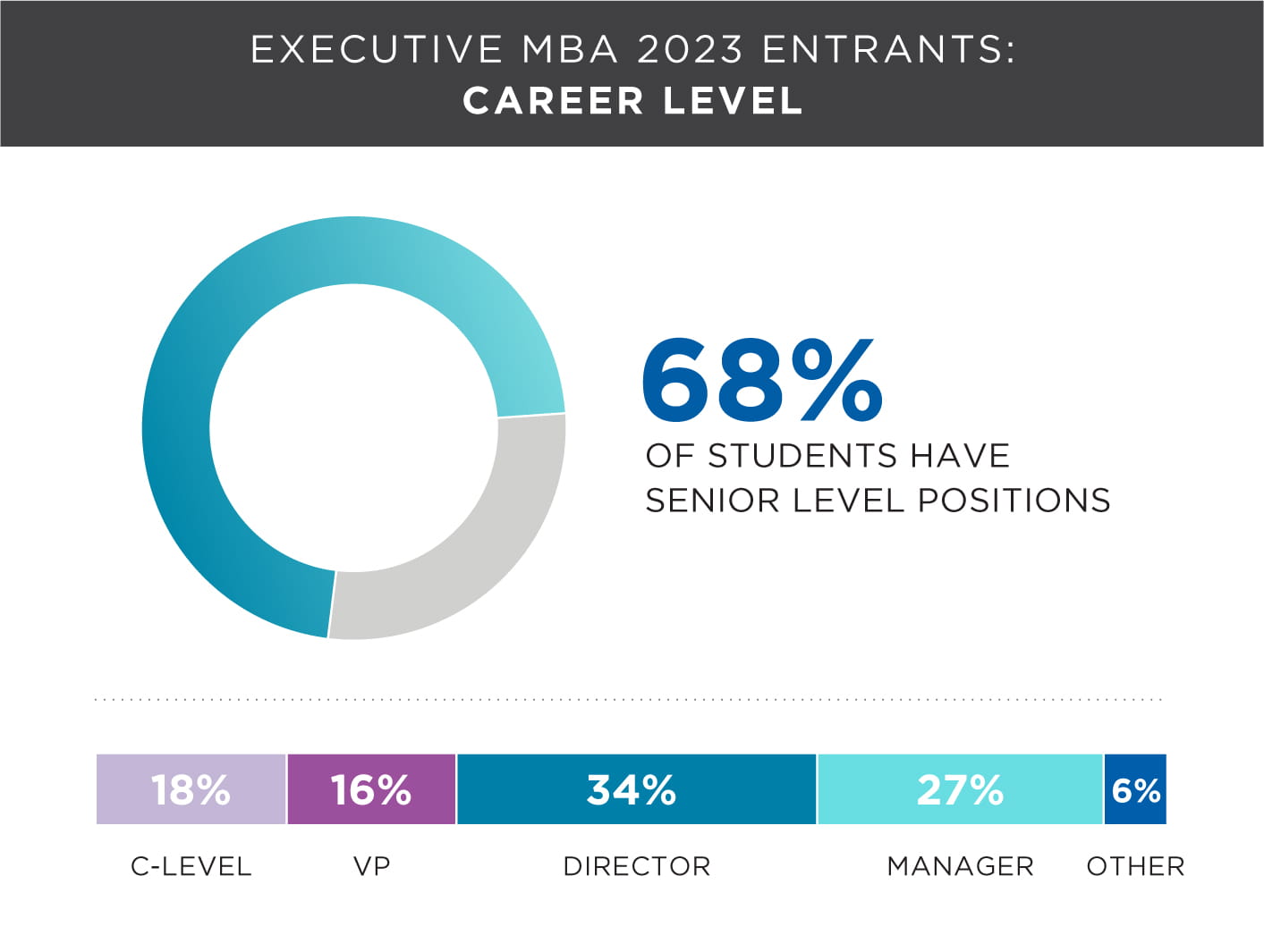 Executive MBA Program in Hong Kong