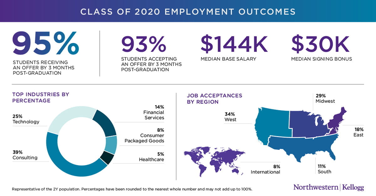 kellogg phd job market candidates