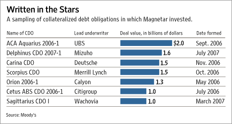 [table]