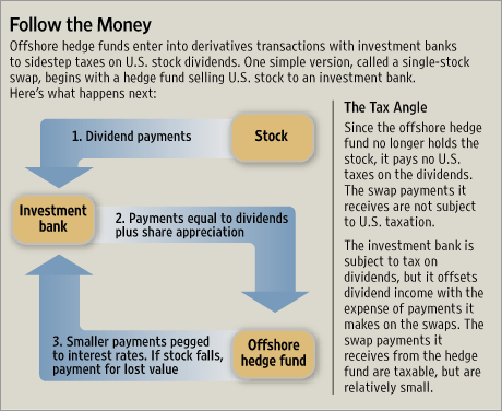 [Follow the Money]