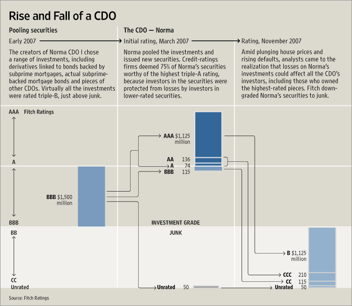 [chart]